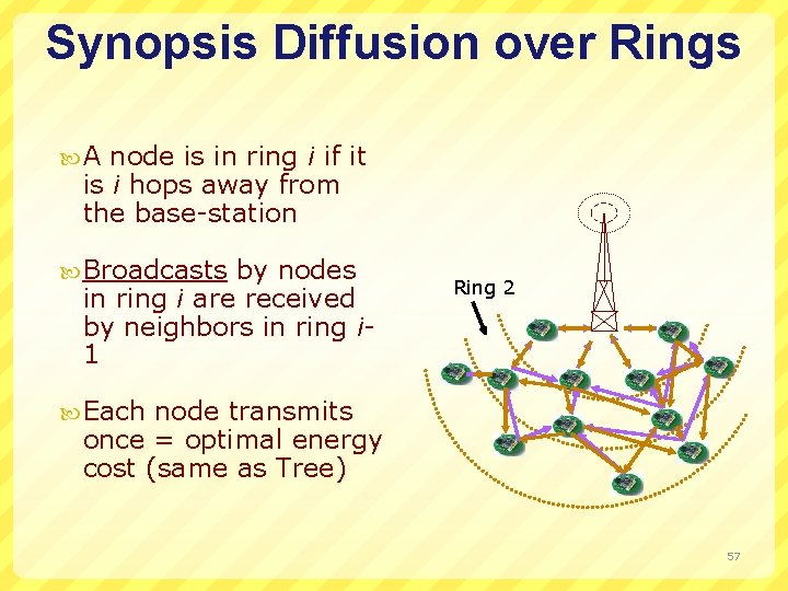Synopsis Diffusion over Rings A node is in ring i if it is i