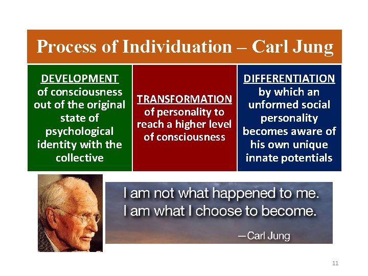 Process of Individuation – Carl Jung DEVELOPMENT DIFFERENTIATION of consciousness by which an out