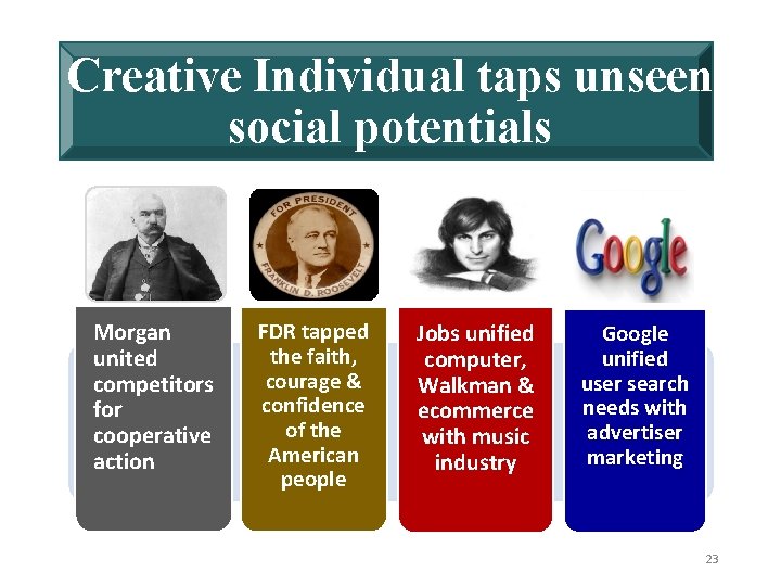 Creative Individual taps unseen social potentials Morgan united competitors for cooperative action FDR tapped