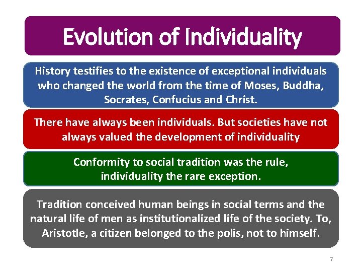 Evolution of Individuality History testifies to the existence of exceptional individuals who changed the
