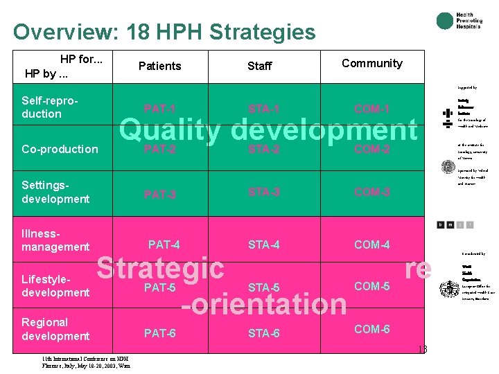 Overview: 18 HPH Strategies HP for. . . HP by. . . Patients Staff