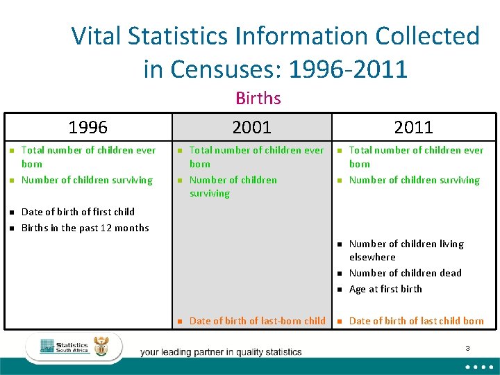 Vital Statistics Information Collected in Censuses: 1996 -2011 Births 2001 1996 n n Total