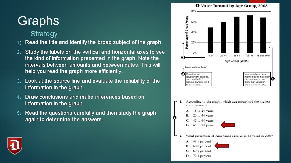 Graphs Strategy 1) Read the title and identify the broad subject of the graph