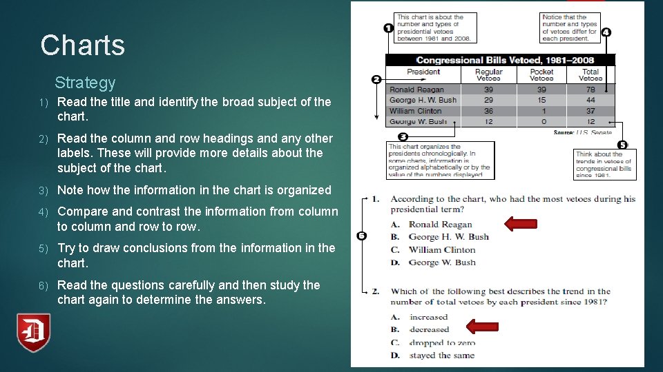 Charts Strategy 1) Read the title and identify the broad subject of the chart.