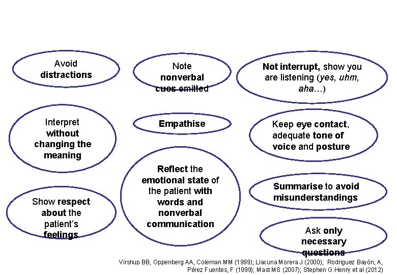 Avoid distractions Interpret without changing the meaning Show respect about the patient’s feelings Note