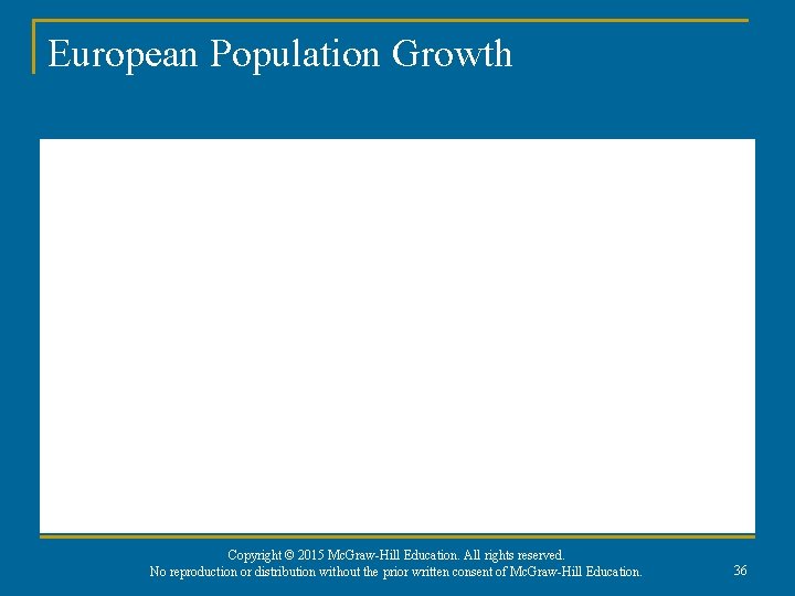 European Population Growth Copyright © 2015 Mc. Graw-Hill Education. All rights reserved. No reproduction