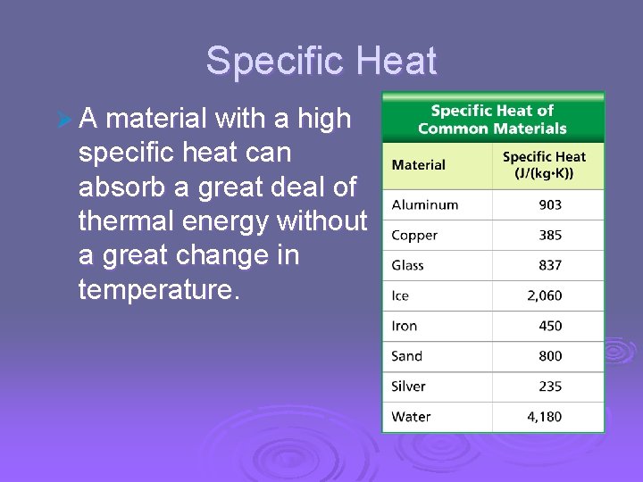 Temperature, Thermal Energy and Heat Specific Heat Ø A material with a high specific