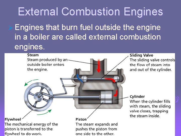 - Uses of Heat External Combustion Engines Ø Engines that burn fuel outside the