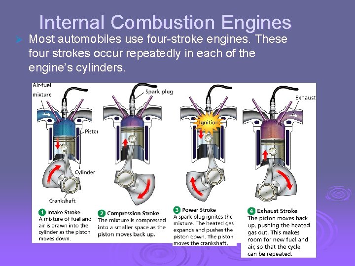 - Uses of Heat Internal Combustion Engines Ø Most automobiles use four-stroke engines. These