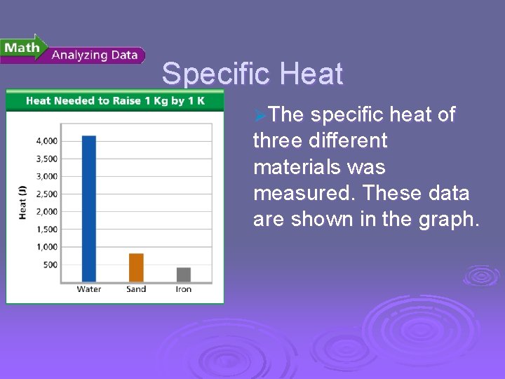 Temperature, Thermal Energy and Heat Specific Heat ØThe specific heat of three different materials