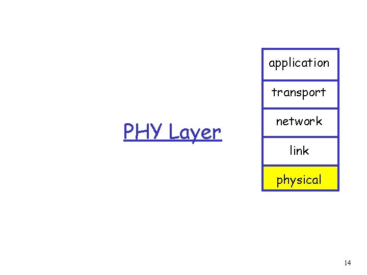 application transport PHY Layer network link physical 14 application transport PHY Layer network link physical 14