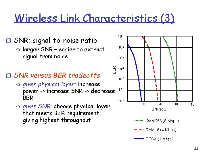 Wireless Link Characteristics (3) 10 -1 r SNR: signal-to-noise ratio m larger SNR – Wireless Link Characteristics (3) 10 -1 r SNR: signal-to-noise ratio m larger SNR –