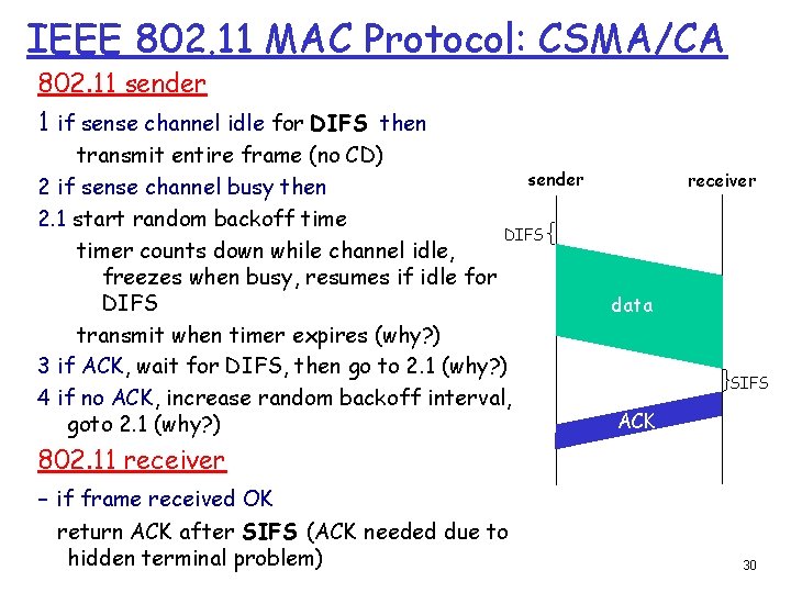 IEEE 802. 11 MAC Protocol: CSMA/CA 802. 11 sender 1 if sense channel idle IEEE 802. 11 MAC Protocol: CSMA/CA 802. 11 sender 1 if sense channel idle