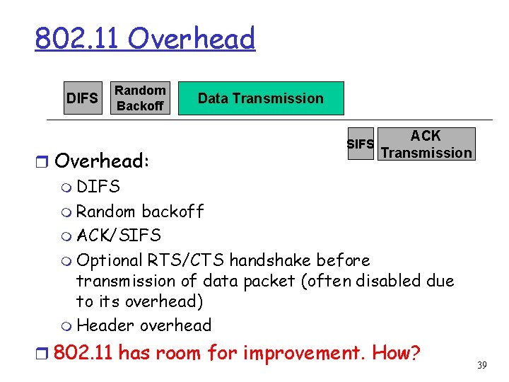 802. 11 Overhead DIFS Random Backoff Data Transmission SIFS ACK Transmission r Overhead: m 802. 11 Overhead DIFS Random Backoff Data Transmission SIFS ACK Transmission r Overhead: m