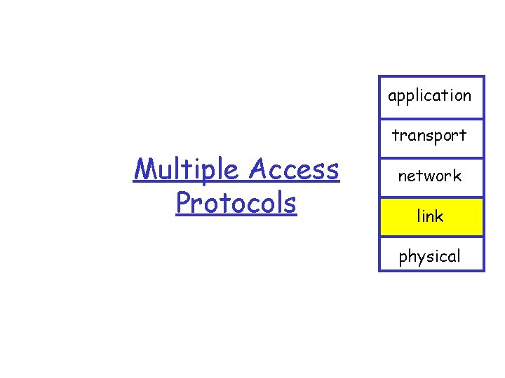 application transport Multiple Access Protocols network link physical application transport Multiple Access Protocols network link physical