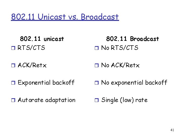 802. 11 Unicast vs. Broadcast 802. 11 unicast 802. 11 Broadcast r RTS/CTS r 802. 11 Unicast vs. Broadcast 802. 11 unicast 802. 11 Broadcast r RTS/CTS r