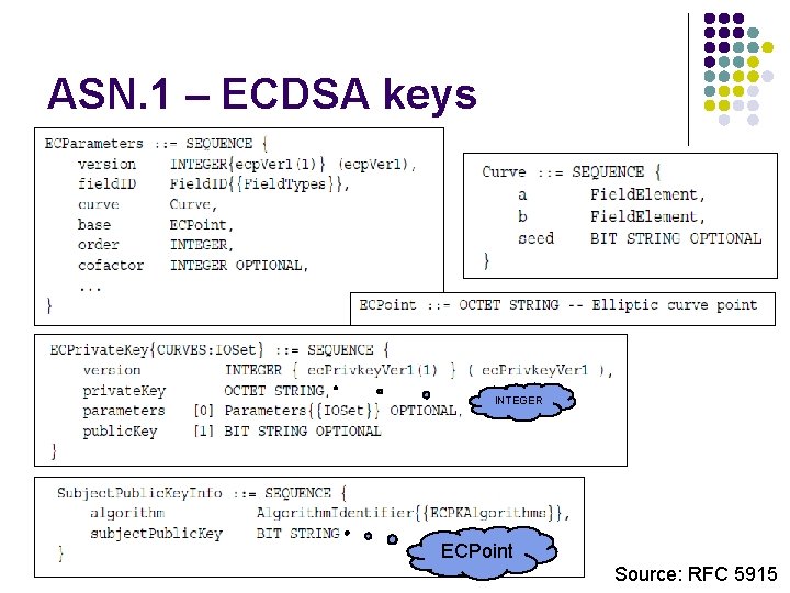 ASN. 1 – ECDSA keys INTEGER ECPoint Source: RFC 5915 