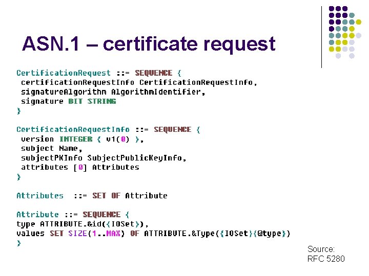 ASN. 1 – certificate request Source: RFC 5280 