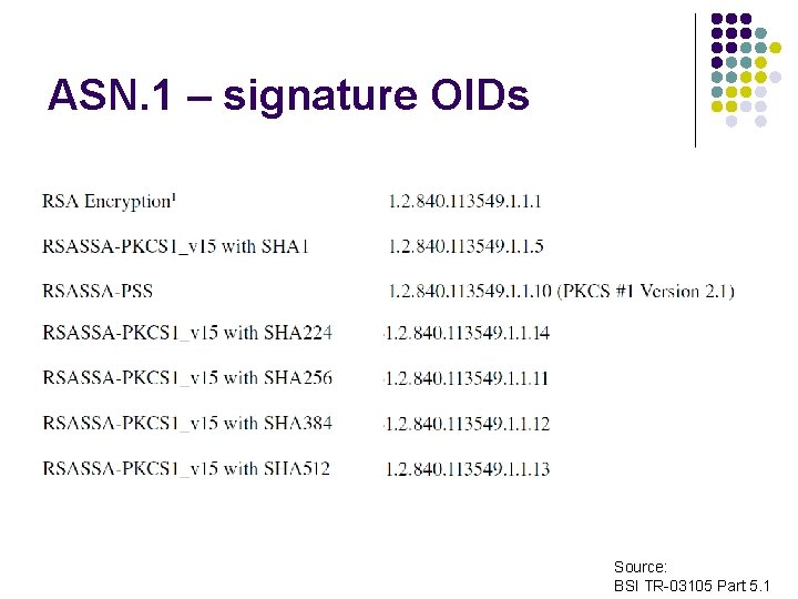 ASN. 1 – signature OIDs Source: BSI TR-03105 Part 5. 1 