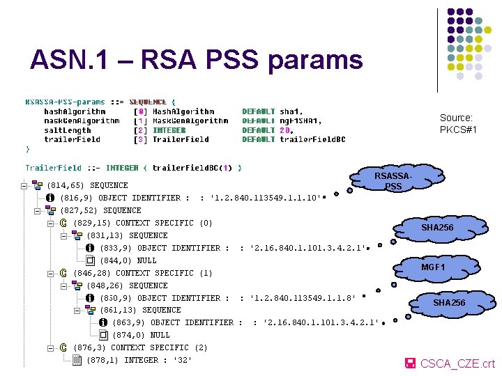 ASN. 1 – RSA PSS params Source: PKCS#1 RSASSAPSS SHA 256 MGF 1 SHA