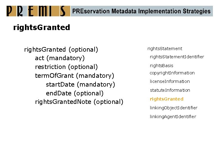 rights. Granted (optional) act (mandatory) restriction (optional) term. Of. Grant (mandatory) start. Date (mandatory)