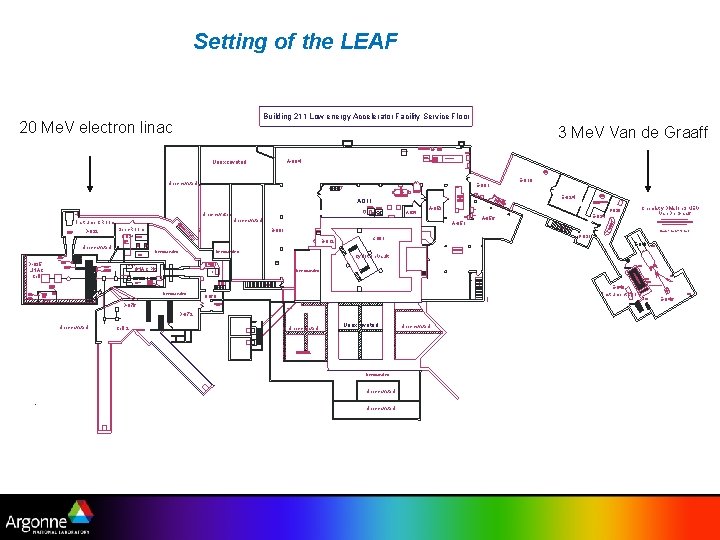 Setting of the LEAF Building 211 Low energy Accelerator Facility Service Floor 20 Me.