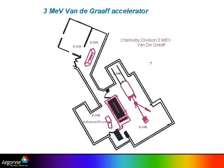 3 Me. V Van de Graaff accelerator E-036 E-034 Chemistry Division 3 MEV Van