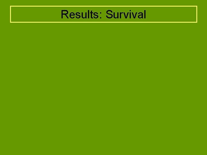 Results: Survival 