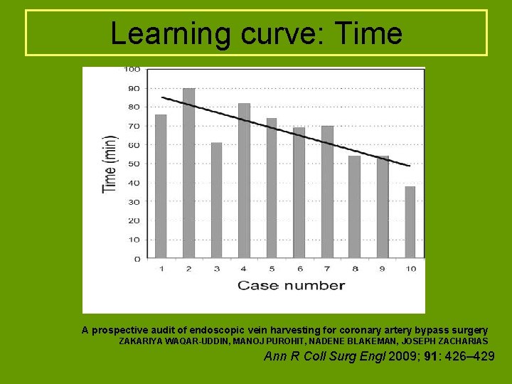 Learning curve: Time A prospective audit of endoscopic vein harvesting for coronary artery bypass