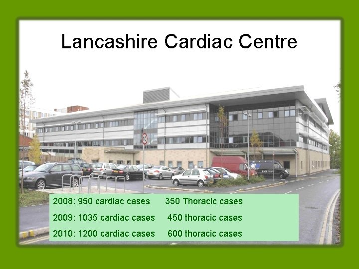 Lancashire Cardiac Centre 2008: 950 cardiac cases 350 Thoracic cases 2009: 1035 cardiac cases