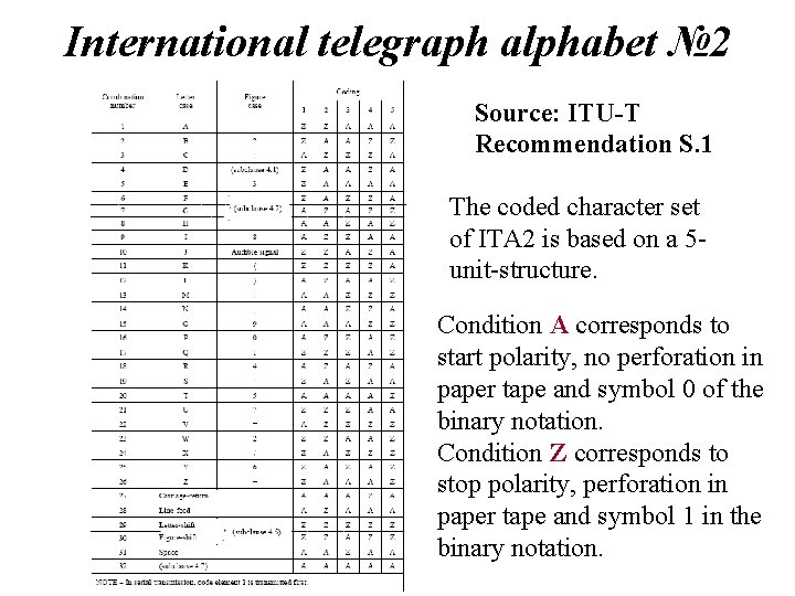International telegraph alphabet № 2 Source: ITU-T Recommendation S. 1 The coded character set