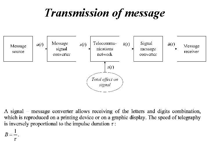 Transmission of message 