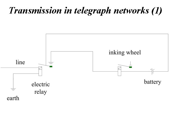 Transmission in telegraph networks (1) 