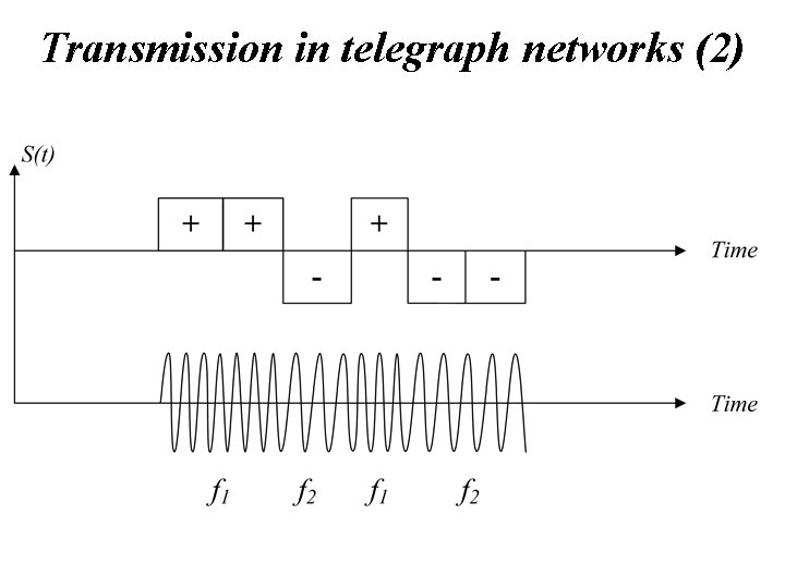 Transmission in telegraph networks (2) 