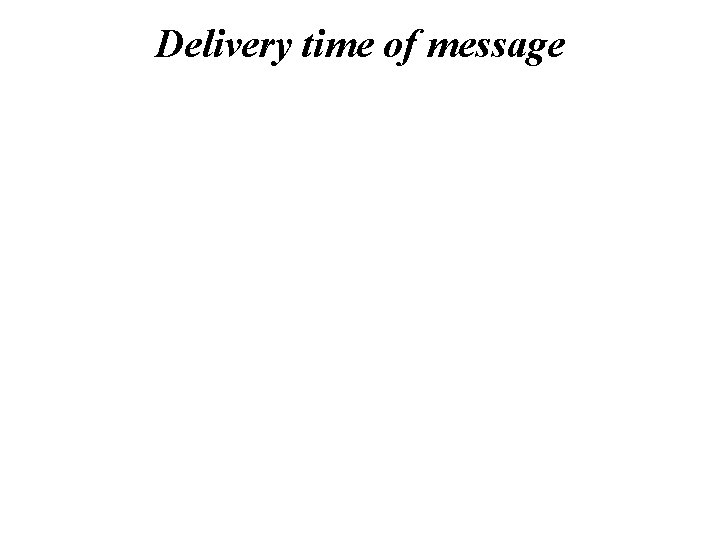 Delivery time of message 