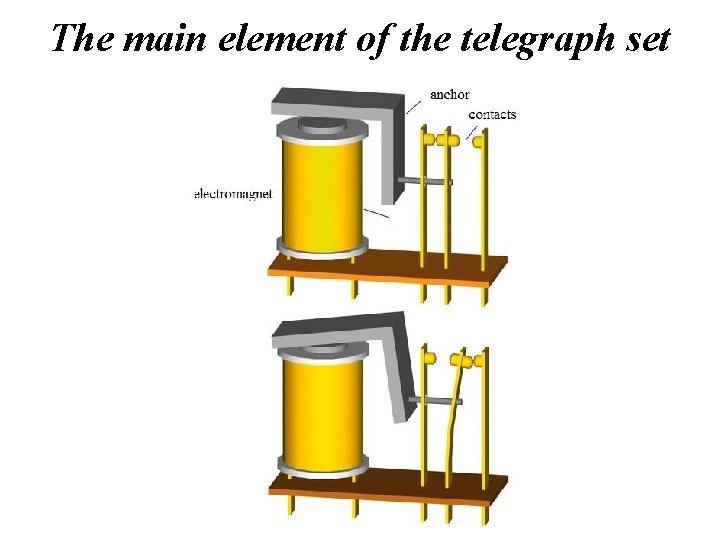 The main element of the telegraph set 