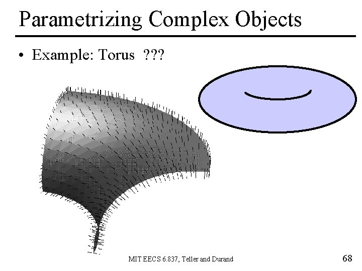 Parametrizing Complex Objects • Example: Torus ? ? ? MIT EECS 6. 837, Teller