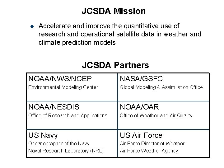 JCSDA Mission l Accelerate and improve the quantitative use of research and operational satellite