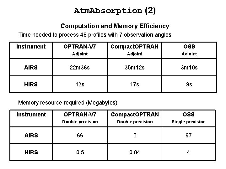 Atm. Absorption (2) Computation and Memory Efficiency Time needed to process 48 profiles with