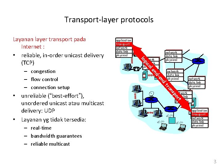Transport Layer Rekayasa Internet Week 3 Dosen S