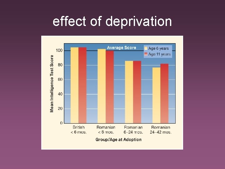 effect of deprivation 