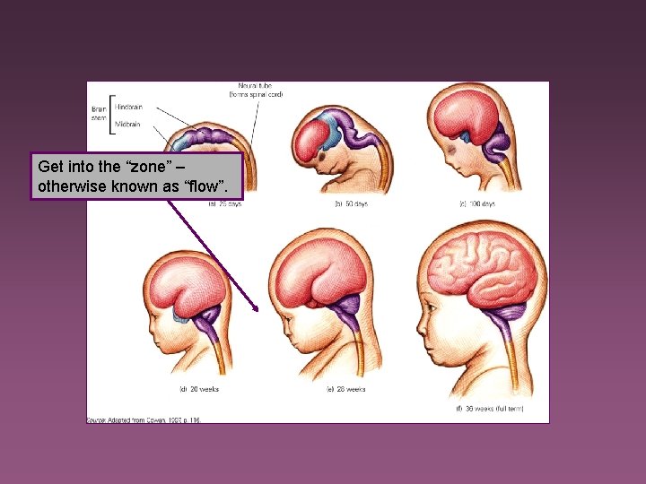 Get into the “zone” – otherwise known as “flow”. 