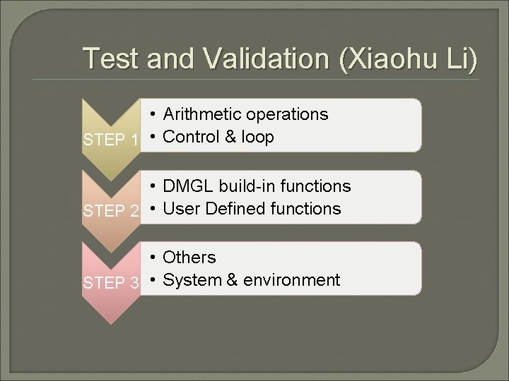 Test and Validation (Xiaohu Li) • Arithmetic operations STEP 1 • Control & loop Test and Validation (Xiaohu Li) • Arithmetic operations STEP 1 • Control & loop