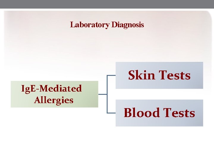 Laboratory Diagnosis Ig. E-Mediated Allergies Skin Tests Blood Tests 