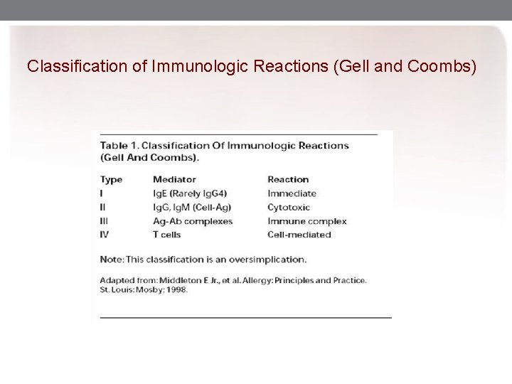 Classification of Immunologic Reactions (Gell and Coombs) 