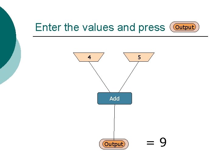 Enter the values and press 5 4 Add Output =9 Output 