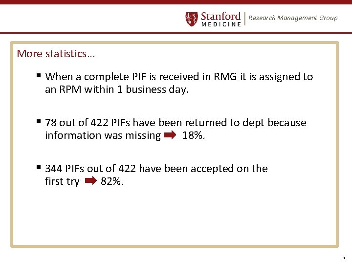 Research Management Group More statistics… § When a complete PIF is received in RMG Research Management Group More statistics… § When a complete PIF is received in RMG