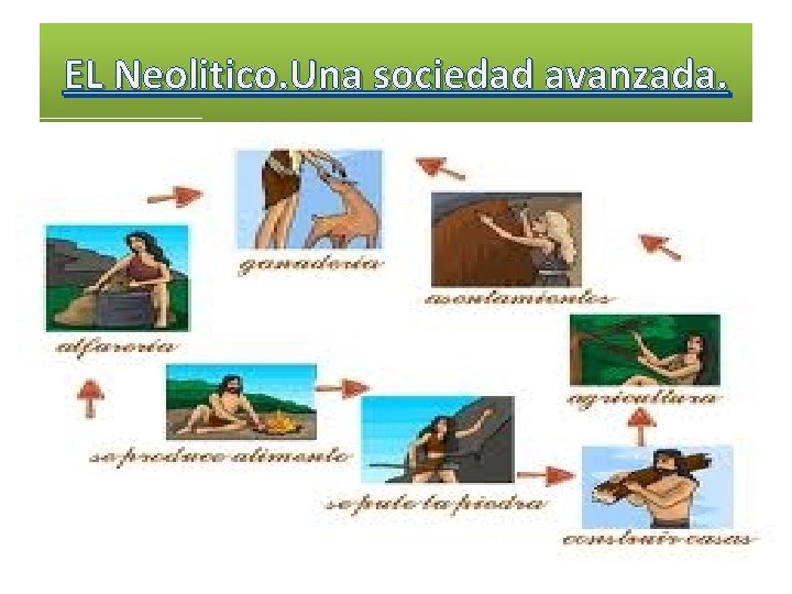 EL Neolitico. Una sociedad avanzada. 