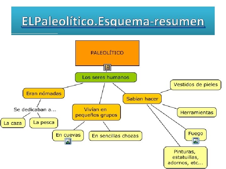 ELPaleolítico. Esquema-resumen 