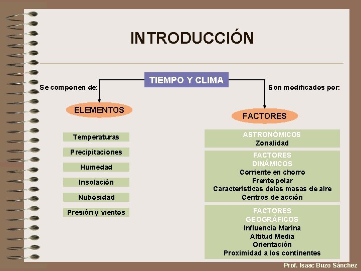 INTRODUCCIÓN Se componen de: ELEMENTOS TIEMPO Y CLIMA Son modificados por: FACTORES Temperaturas ASTRONÓMICOS